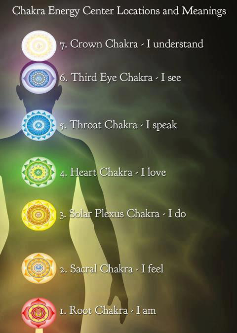 Chakra healing 1